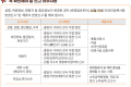외국인이 꼭 해야 할 신고 의무